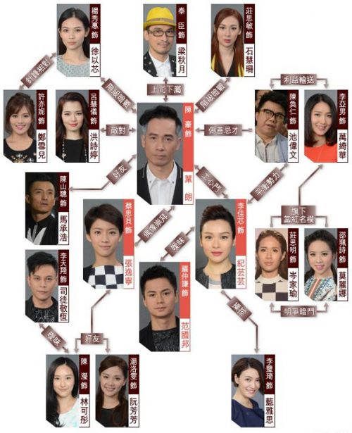 2016港劇 潮流教主/Fashion War 陳豪/羅仲謙 國語中字 盒裝4碟