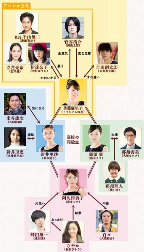 在蒂凡尼吃早餐/遲早能到蒂凡尼吃早餐 第一季